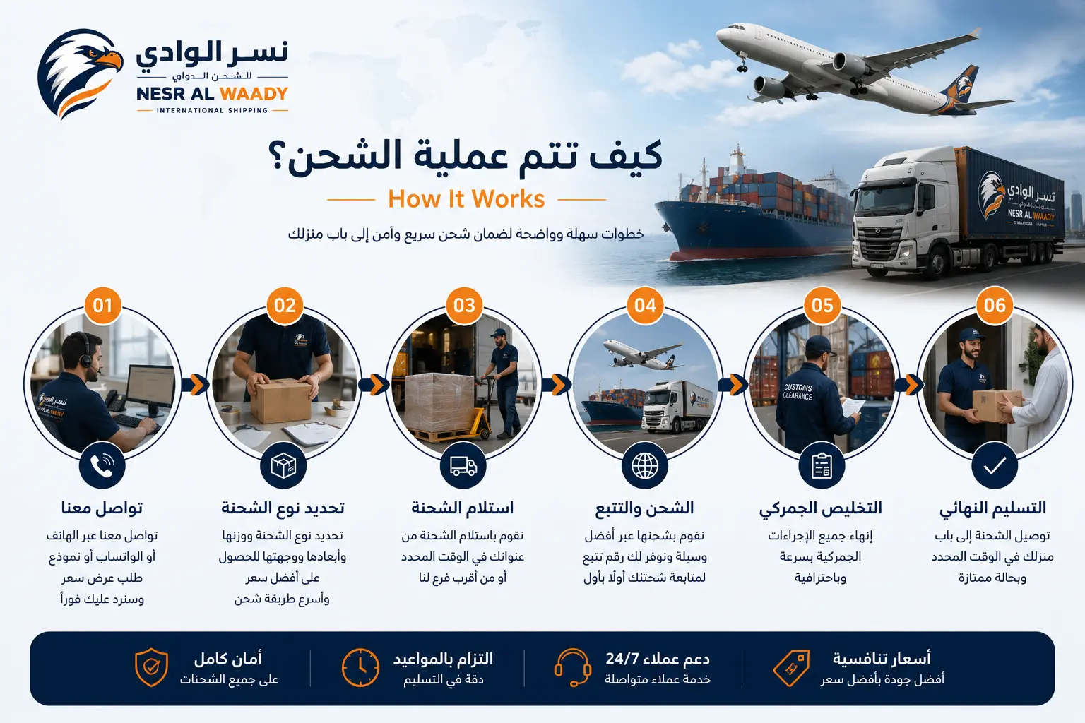 كيف تتم عملية الشحن مع نسر الوادي